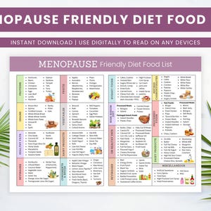Könnte beinhalten: Ein druckbarer Leitfaden mit dem Titel "MENOPAUSE FRIENDLY DIET FOOD LIST" auf weißem Hintergrund. Der Leitfaden ist in Abschnitte unterteilt, die Lebensmittelkategorien wie Proteine, Getreide, Obst, Gemüse und Getränke auflisten. Der Text "INSTANT DOWNLOAD | USE DIGITALLY TO READ ON ANY DEVICES" ist ebenfalls sichtbar.