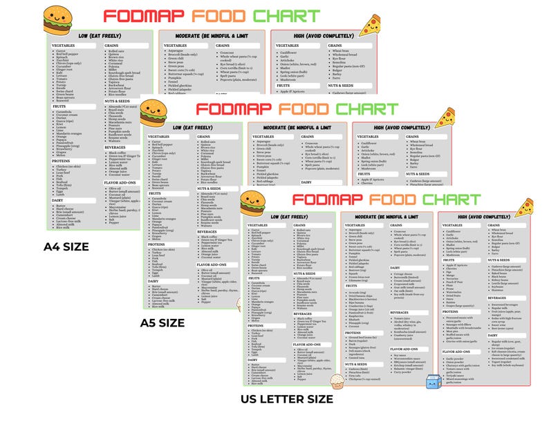 Food Map Reference Low FODMAP Food Chart Printable Pdf, IBS Diet Food List, High Low ...