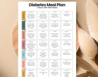 Diabetes Weekly Meal Plan, 7 Day 1400 Calories Menu, Diabetic Grocery List Printable, Diabetes Food List, Low Carb Food Chart