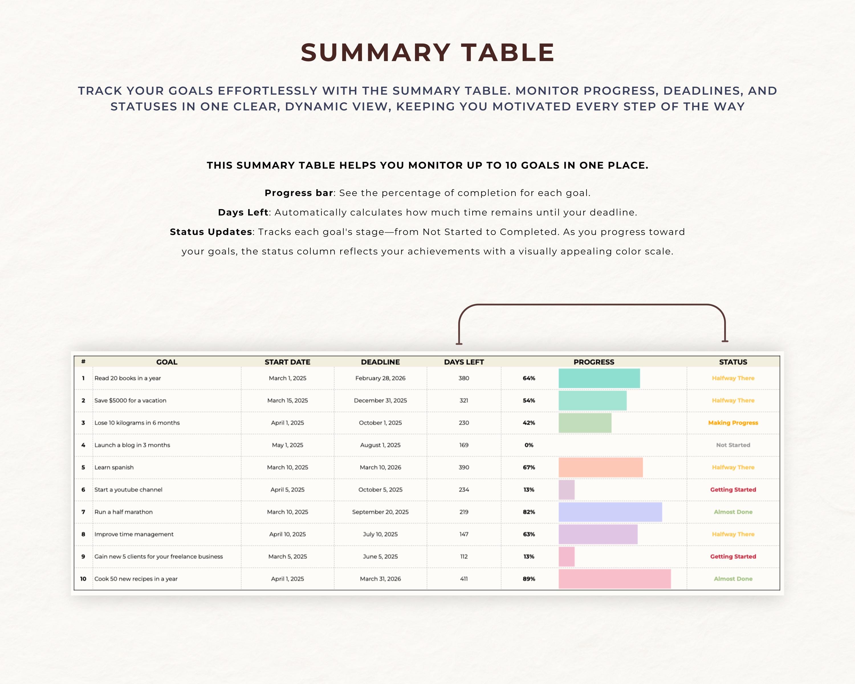 Goal Planner Spreadsheet Google Sheets Goal Setting Template ...