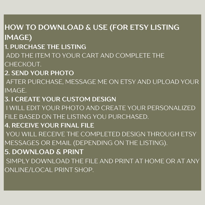 May include: A digital image on a green background with white text detailing the steps to download and use a purchased Etsy listing image. Instructions include purchasing, sending a photo, custom design creation, receiving the final file, and downloading.