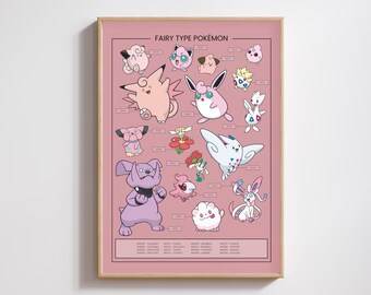 Fairy Type Pokemon Poster | Digital Download | Sylveon Togepi Jigglypuff Art | Kawaii Cake Decor | Gen 1-6 Pokedex Print | fairy pokemon