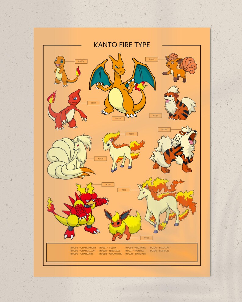 Kanto Region Fire Type Pokemon Poster, Gen 1 Fire Wall Art, Charizard ...