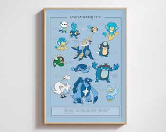 Unova Water Type Pokemon Poster Digital Download, Gen 5 Unova Vintage Illustration Printable, Minimalist Gamer Art, Pokemon water type
