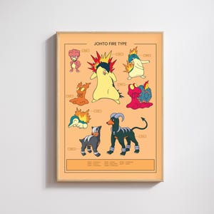 Johto Region Fire Type Pokemon Poster - Gen 2 Fire Wall Art, Cyndaquil, Quilava, Typhlosion Print - Johto Pokedex Decor - Fire Type Pokemon