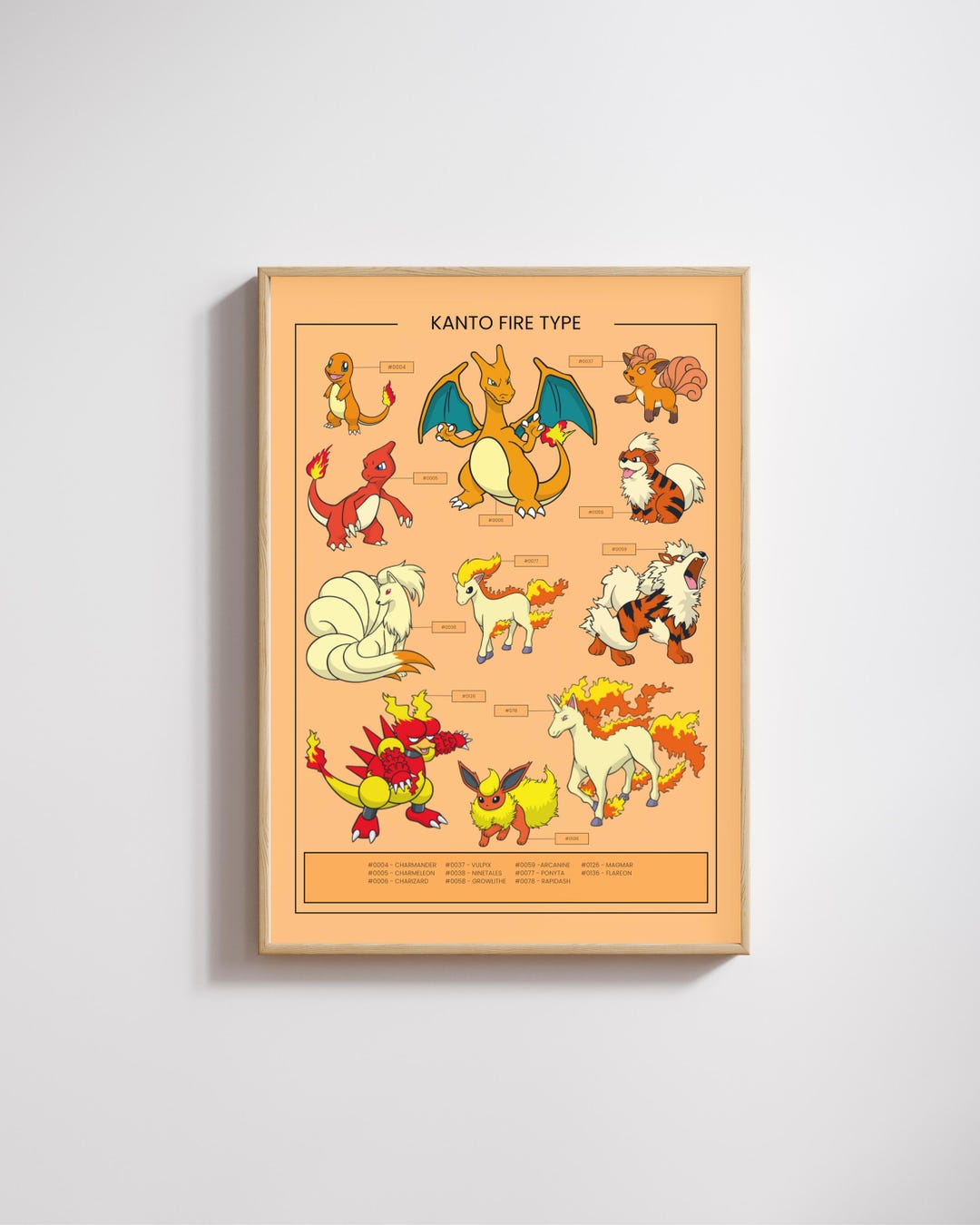 Kanto Region Fire Type Pokemon Poster, Gen 1 Fire Wall Art, Charizard ...