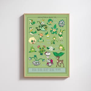 Puede incluir: Un póster enmarcado que presenta una colección de criaturas de dibujos animados verdes etiquetadas como Unova/Teselia Grass Type. La impresión muestra varios personajes ilustrados dispuestos en una cuadrícula con pequeñas etiquetas de texto sobre un fondo verde claro.