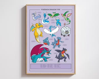 Dragon Type Pokemon Poster Digital Download - Dragonite Garchomp Salamence Printable Poster - Dragon Wall Art Print - Gamer Room Decor