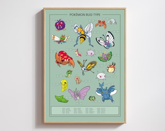 Pokemon Bug Type Poster, Gen 1 Entomology Wall Art, Butterfree Beedrill Caterpie Print, Retro Gaming Decor, Digital Download, Vintage Nature