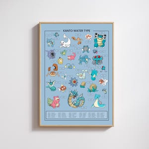 Plakat z Pokemon Water Type | Grafika ścienna Pokemon | Dekoracja pokoju gier | Uroczy plakat Pokemon | Grafika ścienna z anime | Pobieranie cyfrowe