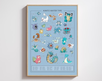 Pokemon Water Type Poster | Pokemon Wall Art | Gaming Room Decor | Cute Pokemon Poster | Anime Wall Art | Digital Download