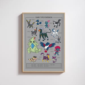 Może przedstawiać: Oprawiony plakat z kolorowymi ilustracjami różnych postaci Pokémon typu Mrocznego. Plakat ma szare tło z tekstem "DARK TYPE POKÉMON" na górze. Ilustracje przedstawiają stworzenia w odcieniach czerni, błękitu, zieleni, fioletu i czerwieni.