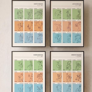 Puede incluir: Cuatro carteles enmarcados con dibujos lineales de varias criaturas, cada uno en una sección codificada por colores. Los carteles están etiquetados con texto japonés y traducciones al inglés, mostrando diferentes regiones y criaturas.