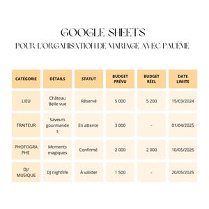 May include: A spreadsheet titled "Google Sheets" for wedding planning with a budget breakdown. The spreadsheet includes categories such as venue, caterer, photographer, and DJ/music. Each category has a column for details, status, budget, and deadline.