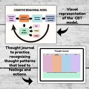 Könnte beinhalten: Ein Diagramm des kognitiven Verhaltensmodells (KVT) mit einem Gedankentagebuch, um das Erkennen von Denkmustern zu üben, die zu Gefühlen und Handlungen führen. Das Diagramm zeigt einen Kreislauf aus Ereignissen, Gedanken, Gefühlen, physiologischen und verhaltensbezogenen Reaktionen sowie grundlegenden Überzeugungen. Das Gedankentagebuch ist eine Tabelle mit Spalten für Ereignis, Gedanken/Interpretation, Gefühl und Reaktion.