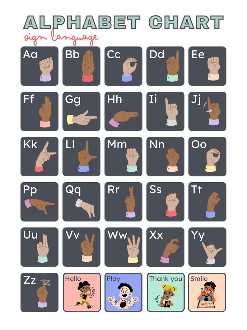 Sign Language Alphabet Chart Printable PDF | ASL ABC Poster | Kids ...