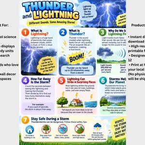 Op de afbeelding: Een educatieve infographic getiteld Thunder and Lightning met zeven genummerde secties die de wetenschap van onweersbuien uitleggen. Het bevat illustraties van bliksem, wolken, regen en veiligheidspictogrammen met bijbehorende tekst.