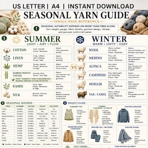 Puede incluir: Una tabla de referencia digital titulada Seasonal Yarn Guide, que presenta secciones para fibras de verano e invierno, una matriz estacional y una guía de proyectos. El documento incluye ilustraciones de diversas fibras y prendas, con texto que detalla las características, la caída y la recuperación de los hilos para proyectos de tejido y ganchillo.