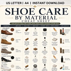 May include: A shoe care cheat sheet infographic titled SHOE CARE BY MATERIAL. The chart lists five material types: full grain leather, suede, nubuck, patent leather, and canvas, with columns for daily care, deep cleaning, protection, and storage.