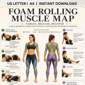 以下が含まれることがあります： FOAM ROLLING MUSCLE MAP, TARGET, RELEASE, RECOVERというタイトルのフォームローラー用筋肉マップチャート。中央に色分けされた筋肉グループを持つ人体図があり、フォームローリングのテクニックを示す番号付きの指示パネルが配置されています。