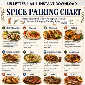 Könnte beinhalten: Eine digitale Gewürz-Paarungstabelle mit dem Text US LETTER | A4 | INSTANT DOWNLOAD und SPICE PAIRING CHART. Sie enthält zwölf nummerierte Abschnitte, die verschiedene Gerichte sowie Listen empfohlener Gewürze für Küchen und Proteine zeigen.