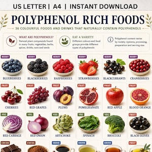 May include: An educational chart titled POLYPHENOL RICH FOODS featuring 36 colourful illustrations of fruits, vegetables, and drinks. The layout includes descriptive text boxes explaining polyphenols, food variety, and serving size information.