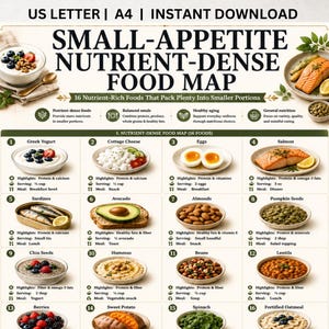 May include: A digital chart titled Small-Appetite Nutrient-Dense Food Map, featuring 16 numbered food items with descriptions, serving sizes, and meal suggestions. The layout includes images of yogurt, cottage cheese, eggs, salmon, and other foods.