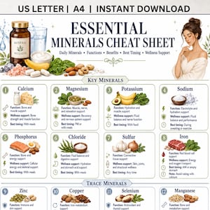 Op de afbeelding: Een digitaal spiekbriefje getiteld Essential Minerals Cheat Sheet, beschikbaar in US Letter en A4-formaat. Het bevat illustraties van voedingsbronnen voor mineralen, samen met tekst over de functies, voordelen en het beste tijdstip voor inname.