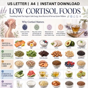Peut inclure: Infographie numérique "Aliments à faible cortisol" présentant des aliments classés par type de nutriment. L'image comprend du saumon, des œufs, du yaourt grec, de la dinde, de l'avocat et du fromage cottage. Le texte explique pourquoi le cortisol est important.