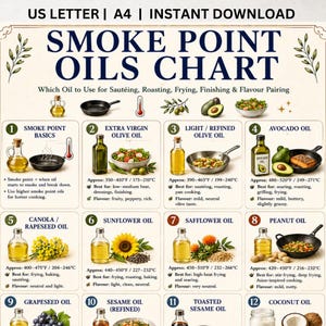May include: A digital chart titled SMOKE POINT OILS CHART with the text US LETTER | A4 | INSTANT DOWNLOAD. It features twelve numbered sections detailing various cooking oils, their smoke points in Fahrenheit and Celsius, and culinary uses.
