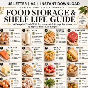 May include: A food storage and shelf life guide chart featuring 16 numbered sections with text and images for items like eggs, milk, chicken, beef, fish, rice, pasta, cheese, butter, bread, apples, potatoes, onions, garlic, herbs, and leftovers.