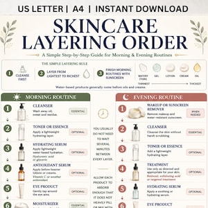 May include: A digital skincare layering order guide featuring US Letter and A4 sizing. The chart outlines morning and evening routines with numbered steps, icons for product types, and instructions for applying skincare from lightest to richest.
