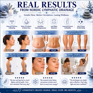 Nordische Lymphdrainage zum Ausdrucken, Skandinavischer Wellness-Leitfaden PDF, Lymphfluss-Massagetabelle, Unterstützung für Schwellungen und den Kreislauf Bild 7