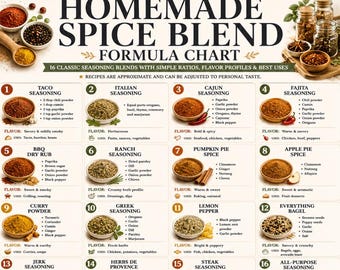 以下が含まれることがあります： 「Homemade Spice Blend Formula Chart」と題されたデジタルチャートで、16種類の番号付きスパイスブレンドのレシピが掲載されています。USレターおよびA4サイズに対応しており、各ブレンドの材料、風味、用途がグリッド形式で記載されています。