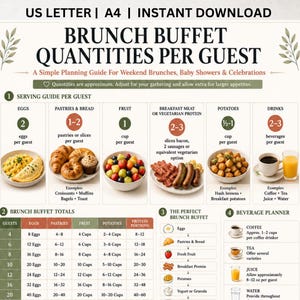 May include: A digital planning guide titled Brunch Buffet Quantities Per Guest, featuring a serving guide with food illustrations, a totals table for 4 to 20 guests, and a beverage planner. The document includes text for US Letter and A4 sizes.