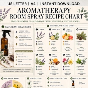 May include: An aromatherapy room spray recipe chart featuring a basic recipe, an essential oil blend chart with eight categories, a fragrance wheel, storage guide, and tips. The document includes illustrations of lavender, citrus, and herbs.