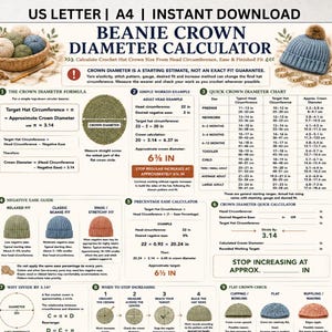 Könnte beinhalten: Ein digitaler Leitfaden mit dem Titel Beanie Crown Diameter Calculator zur Bestimmung der Größe von Häkelmützen. Er enthält eine Formel für den Kronendurchmesser, eine Referenztabelle mit imperialen und metrischen Maßen sowie einen Leitfaden für die Passform.