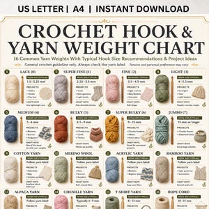 May include: A crochet hook and yarn weight chart featuring 16 numbered sections with yarn skeins, hook illustrations, and text detailing typical hook sizes, project ideas, and craft notes for various yarn types in US Letter and A4 formats.