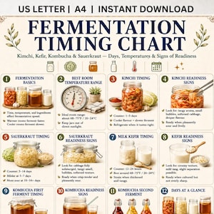 May include: A Fermentation Timing Chart infographic featuring twelve numbered sections with text and illustrations of jars, cabbage, thermometers, and calendars. The chart provides instructions for kimchi, kefir, kombucha, and sauerkraut, including temperature ranges in Fahrenheit and Celsius.