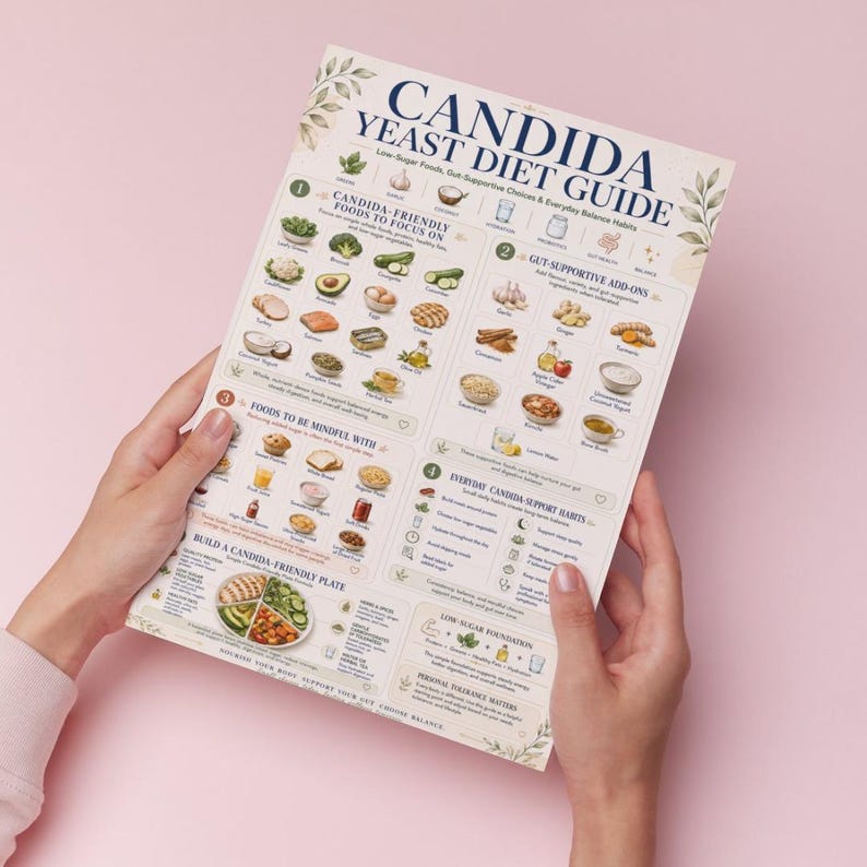 Candida Diet Food List Printable | Candida Yeast Cleanse Chart PDF ...
