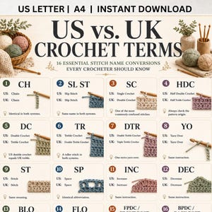 Könnte beinhalten: Eine digitale Referenztabelle mit dem Titel US vs. UK CROCHET TERMS, die 16 nummerierte Maschenumrechnungen enthält. Das beige Dokument zeigt Häkelabkürzungen, US- und UK-Terminologie sowie kleine Garnproben mit Holzhäkelnadeln für jede Masche.