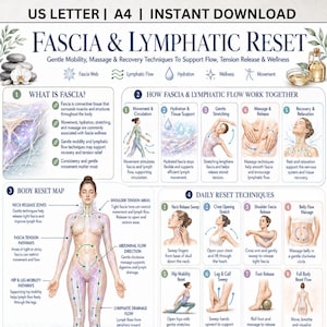 May include: An A4-sized infographic titled "Fascia & Lymphatic Reset" detailing gentle mobility, massage, and recovery techniques. It features diagrams of the body, daily reset techniques, and explanations of fascia and lymphatic flow, promoting wellness and tension release.