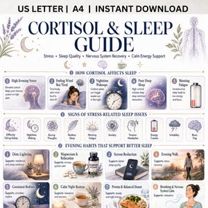 Könnte beinhalten: Eine digitale Infografik mit dem Titel CORTISOL & SLEEP GUIDE, die Abschnitte über die Auswirkungen von Cortisol auf den Schlaf, Anzeichen von stressbedingten Schlafproblemen und abendliche Gewohnheiten mit Illustrationen von Gehirnen und Uhren enthält.