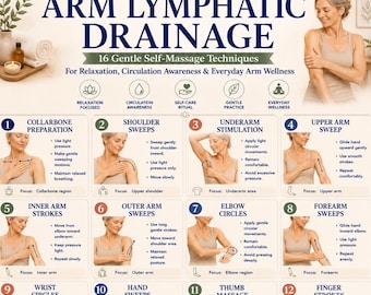 Arm-Lymphdrainage, Arm-Selbstmassageanleitung PDF, Oberarm-Wellness-Routine, Lymphdrainage-Diagramm