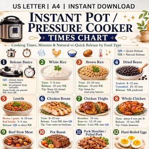 May include: An informational chart titled Instant Pot / Pressure Cooker Times Chart, featuring numbered sections from 1 to 12. It provides cooking times, minutes, and natural versus quick release instructions for various food types like rice, beans, and meats.