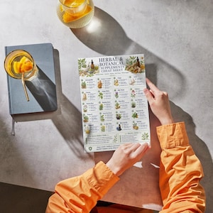 May include: A rectangular informational chart titled Herbal & Botanical Supplements Cheat Sheet, featuring a grid of various herbs and botanical illustrations with descriptive text, printed on white paper with a green and brown color scheme.
