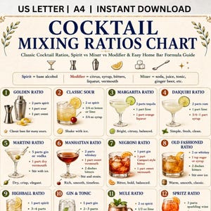 以下が含まれることがあります： COCKTAIL MIXING RATIOS CHARTというタイトルのデジタルプリントで、US LETTER | A4 | INSTANT DOWNLOADというテキストが含まれています。このチャートには、ゴールデンレシオ、マルガリータ、ネグローニなどのドリンクのレシピが12の番号付きセクションでイラストと共に詳細に記載されています。