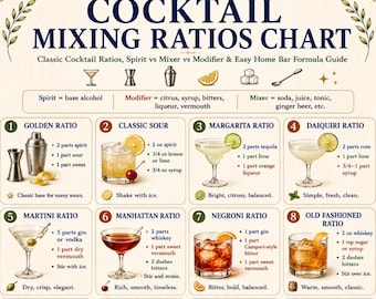 Cocktailmischungsverhältnisse, Barkeeper-Spickzettel PDF, Hausbar-Getränkerezepte & Cocktail-Leitfaden