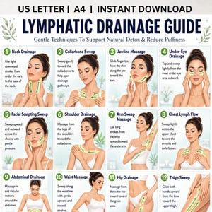 Lymphdrainage-Anleitung zum Ausdrucken, Ganzkörper-Lymphmassage PDF, Gesichts- und Körper-Detox-Routine, Wellness-Self-Care-Poster
