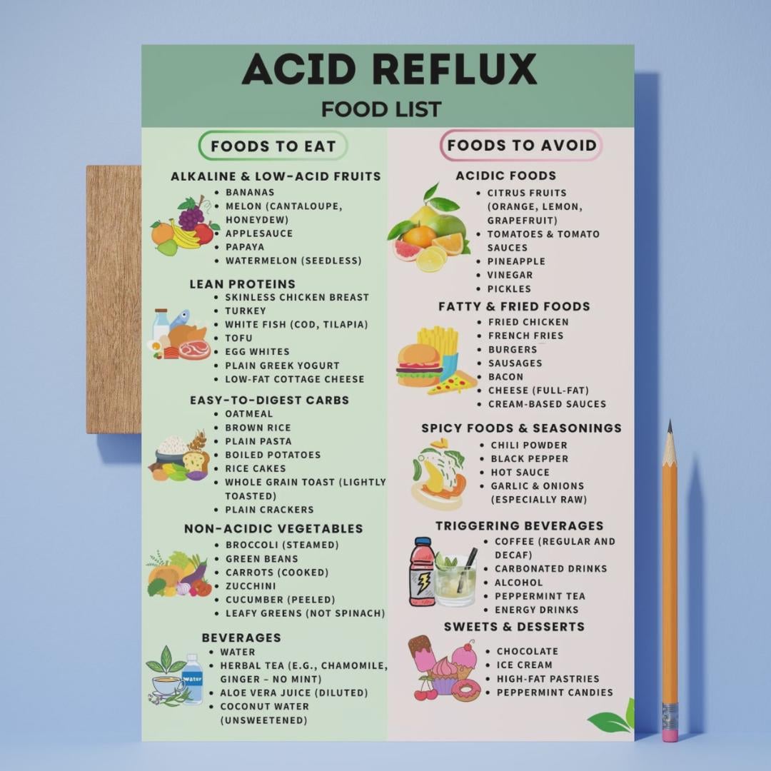 Gerd Avoid Food Acid Reflux Food List Printable PDF | GERD Diet Chart | Low Acid Foods ...
